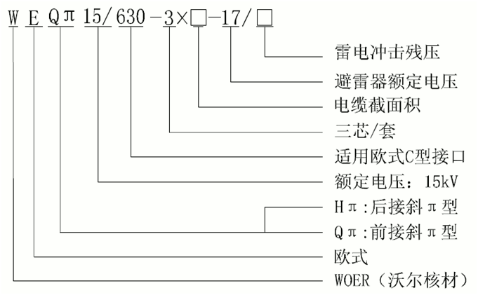 沃尔核材15kV欧式630-1250A非屏蔽型可分离连接器选型3.gif