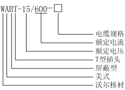 沃尔核材15kV美式600A-T型接头选型.gif