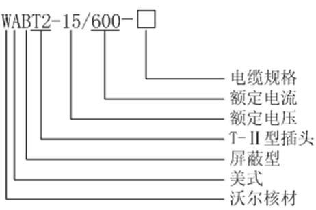 沃尔核材美式600A T-Ⅱ型插头选型.gif